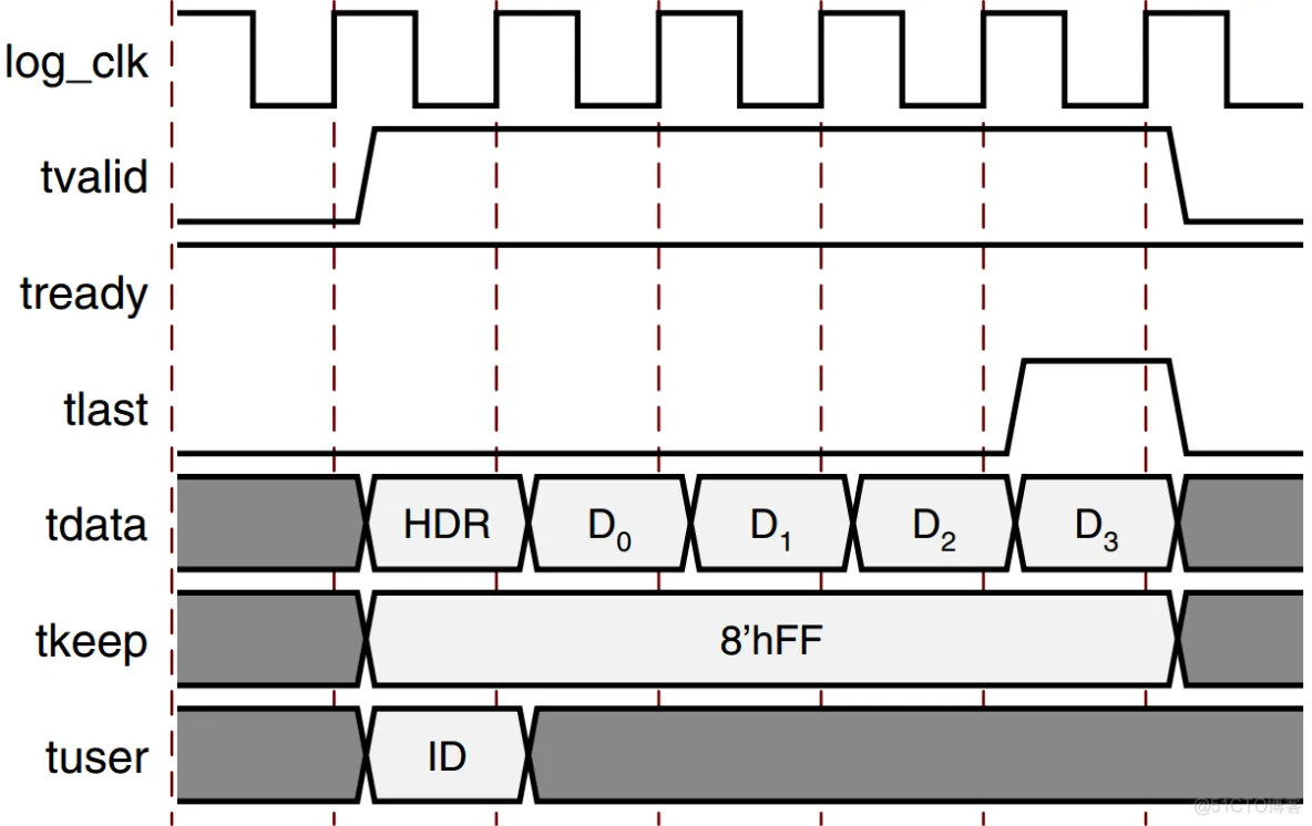 【FPGA】SRIO例子程序仿真分析实践_字段_13